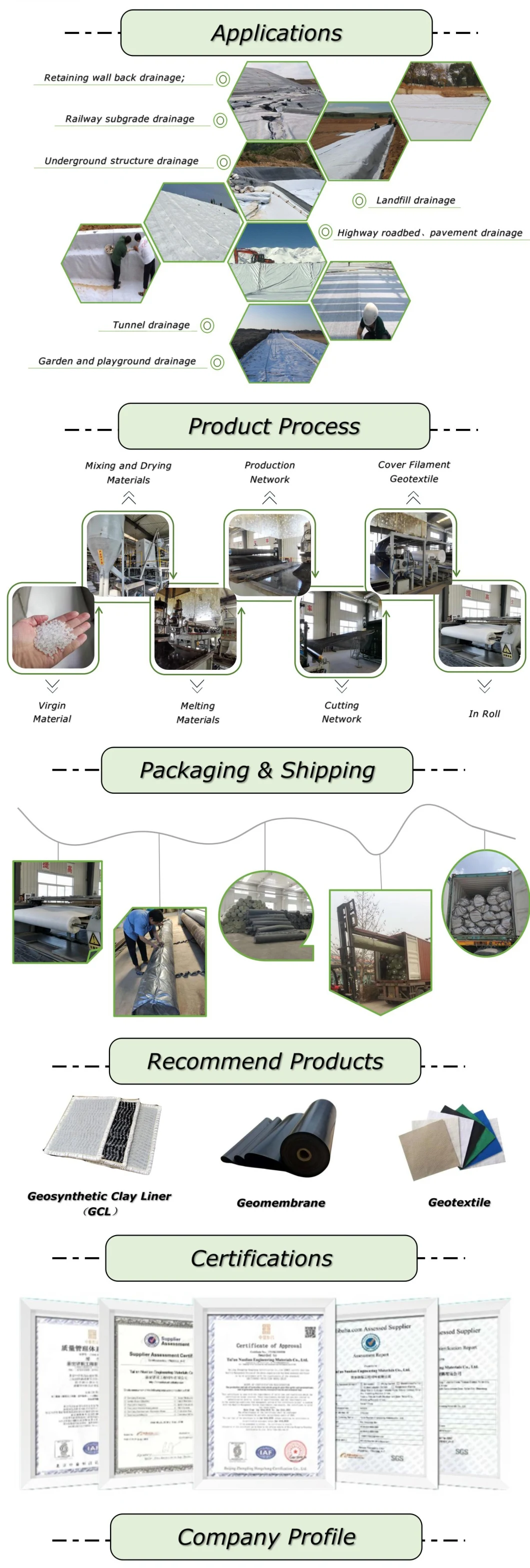 HDPE 3D Salt Barrier Composite Geonet with Geotextile for Landfill Drainage System